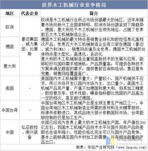 枣庄市可利用机床产业基础，打造智能木工机械产业化园区